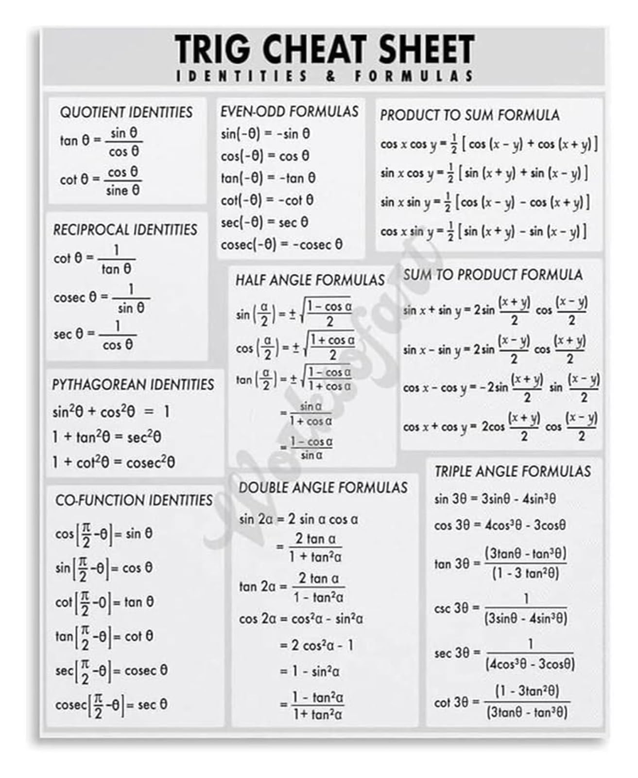 AUOQKQUT Trigonometry Formula Tin Sign Math Educational Chart for Calculus Teacher Appreciation Gift College Dorm Study Room Decor 8 X 12 inch