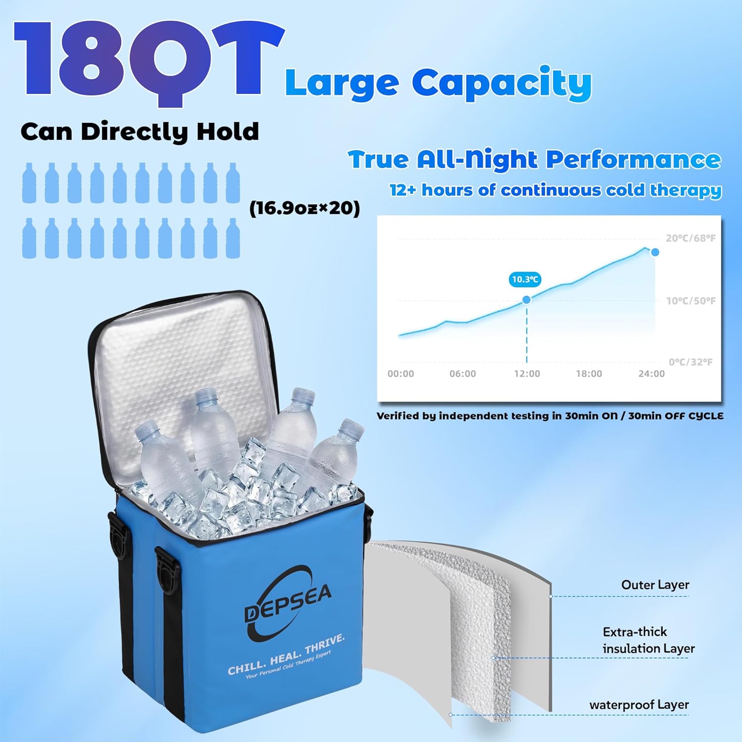 Cold Therapy Machine 18-Quart Large Capacity, Ice Machine for Knee After Surgery, Ultra-Quiet <15dB, Programmable Timer, Pain & Swelling Relief on Knee, Shoulder, Back, Calf