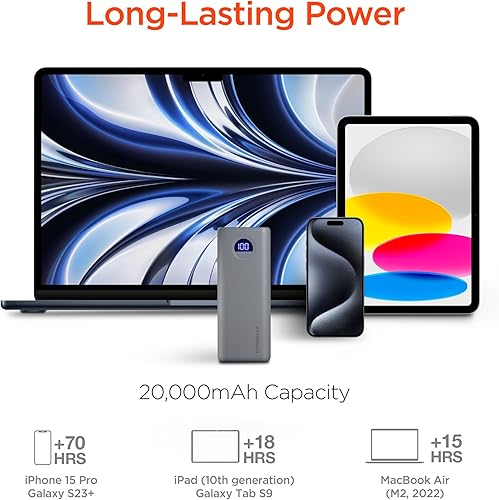 Miniatura 3 de HyperGear Cargador portátil de viaje Power Bank Pro +, 20,000 mAh, 35 W USB-C PD cargador de batería, banco de energía portátil, puertos de carga