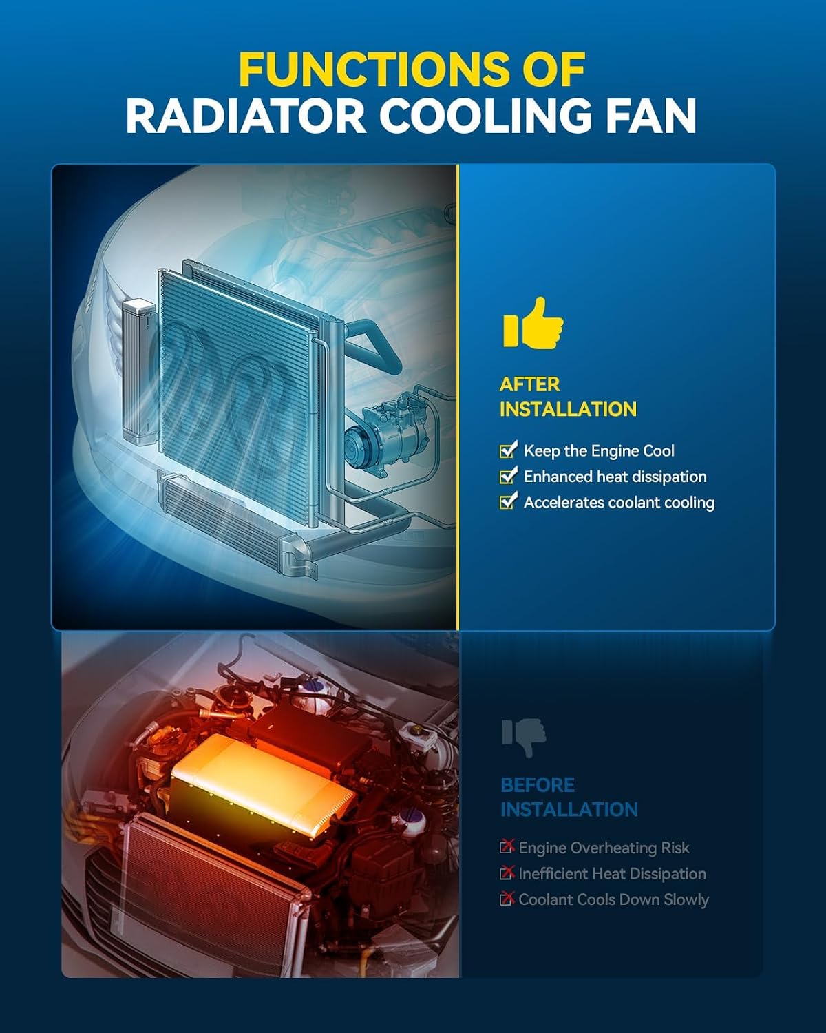 PHILTOP 620060 Radiator Cooling Fan Assembly, Compatible with 2009-2018 Ram 1500, 2010-2018 Ram 2500, 2019-2021 Ra m 1500 Classic 5.7L, 2011-2018 Ra m 3500, Replace # 55056948AD, 55056948AC