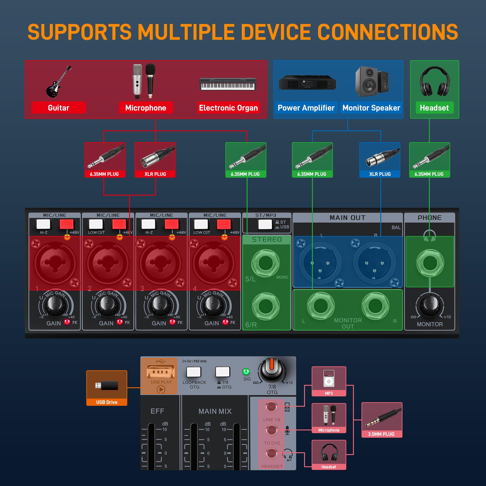 RM06 6-kanałowy mikser audio, płyta dźwiękowa, mikser Bluetooth, interfejs audio USB, mikser DJ z 2 wejściami XLR, nagrywanie 24-bitowe 192 kHz, konsola miksująca do podcastów na żywo do