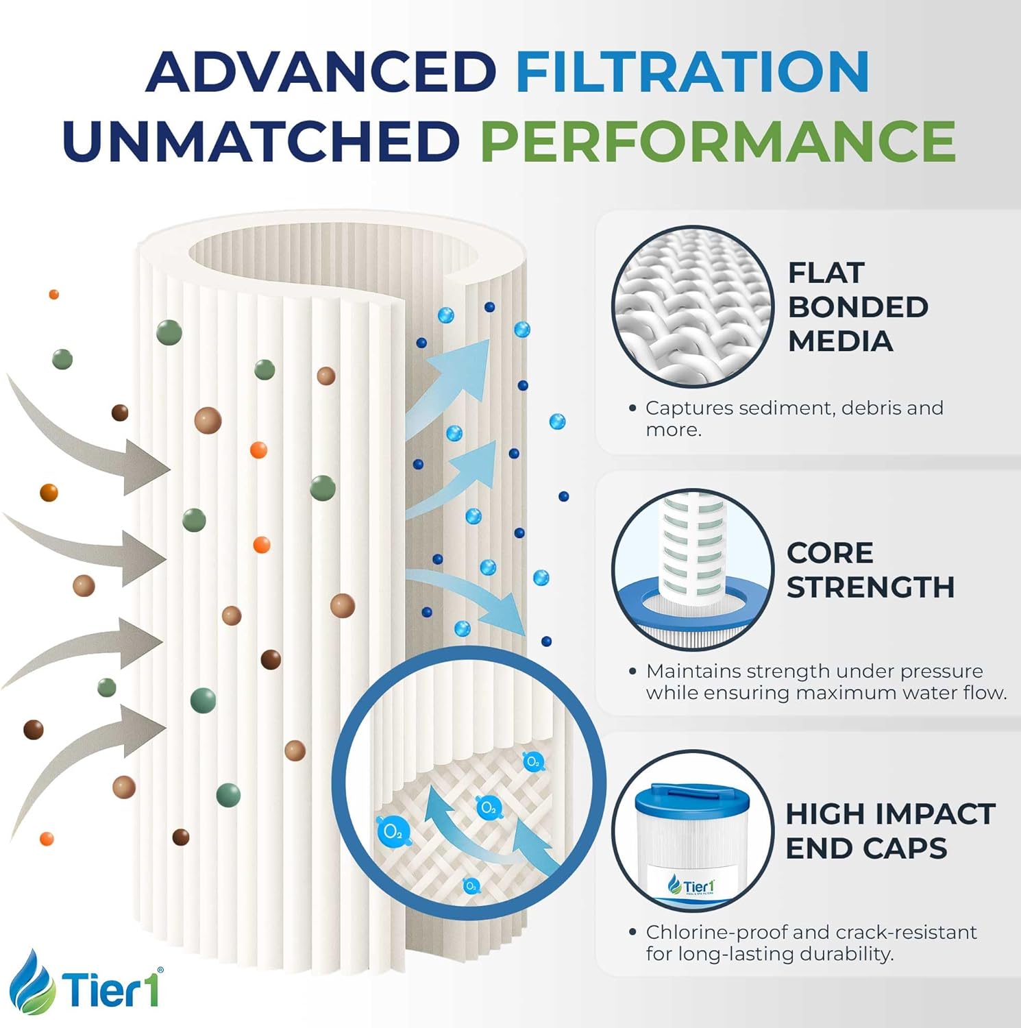 Tier1 Replacement for Waterway Spa Filter 817-4050 | Compatible with Teleweir 50, Pleatco PWW50L, FC-0172, 4CH-949 | 13-1/16" x 5" | Trilobal Fabric | High Flow | Washable Spa Filter Cartridge