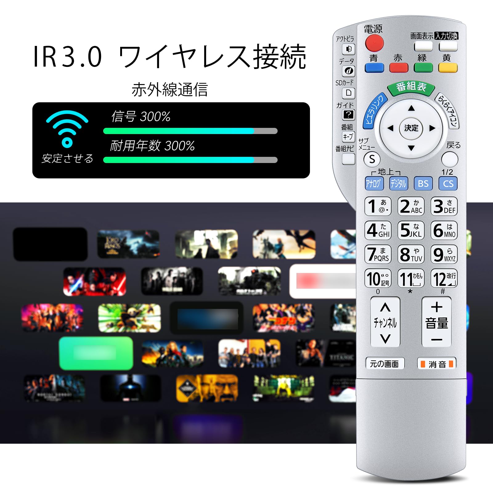 Amazon.co.jp: テレビリモコン N2QAYB000201 パナソニックテレビ用の