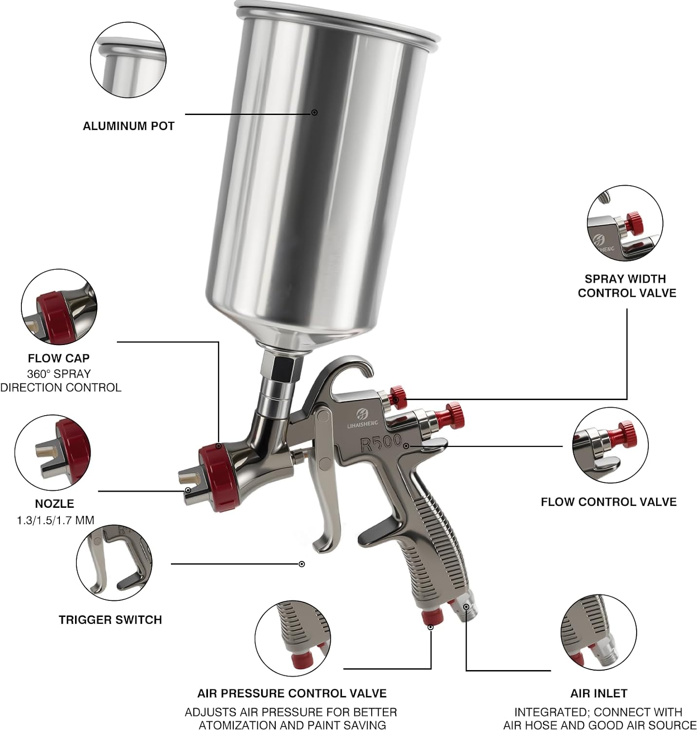 LIHAISHENG LVLP Air Spray Gun with 1.3/1.5/1.7mm Nozzles 1000cc Aluminum Paint Cup Features Air Flow Control and Paint Filter Ideal for Automotive Furniture and House Painting Varnish Application