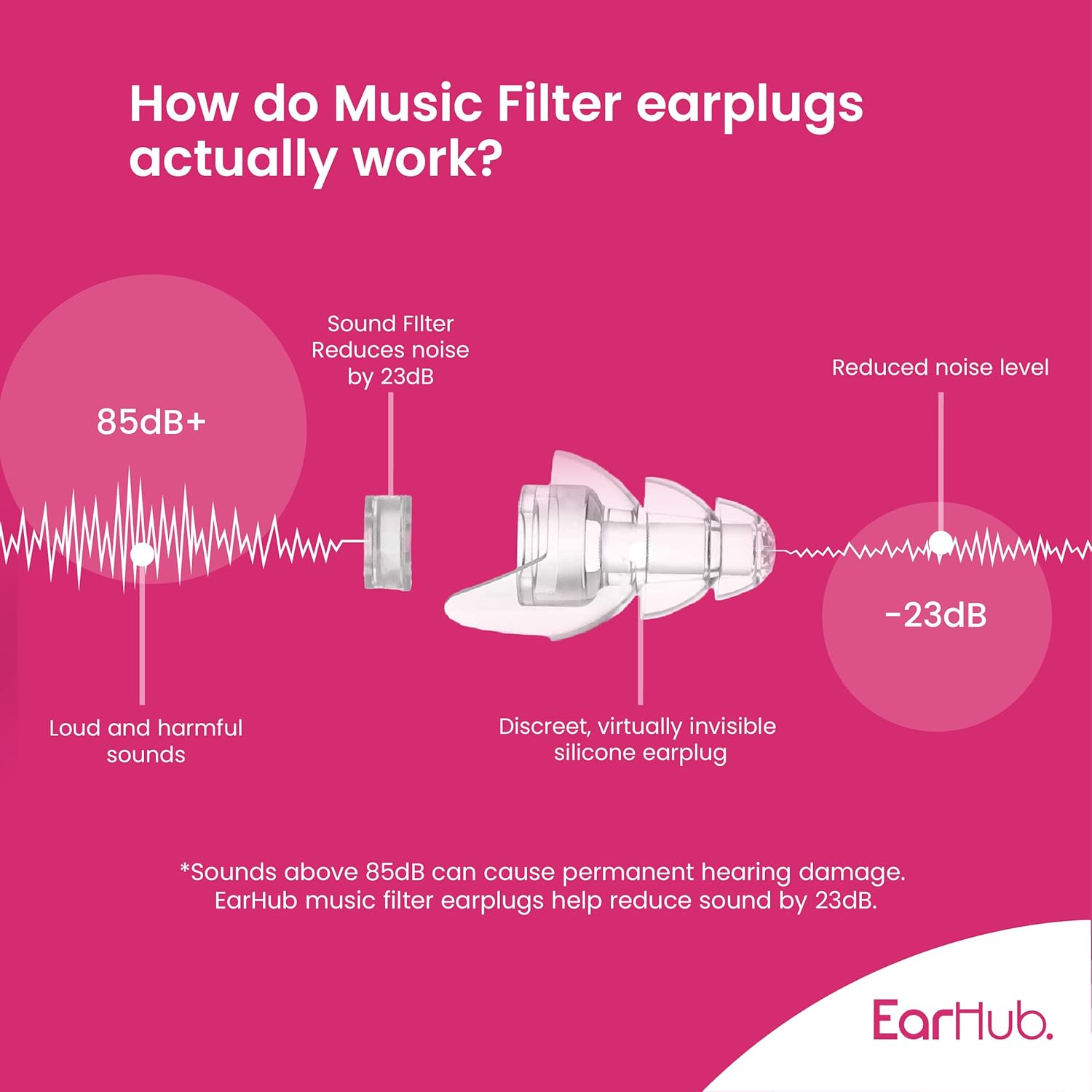 EarHub Music Filter Earplugs, 23db Noise Reduction Music Earplugs-Hearing Protection for Musicians DJ’s, Drummers, Percussion - Image 4