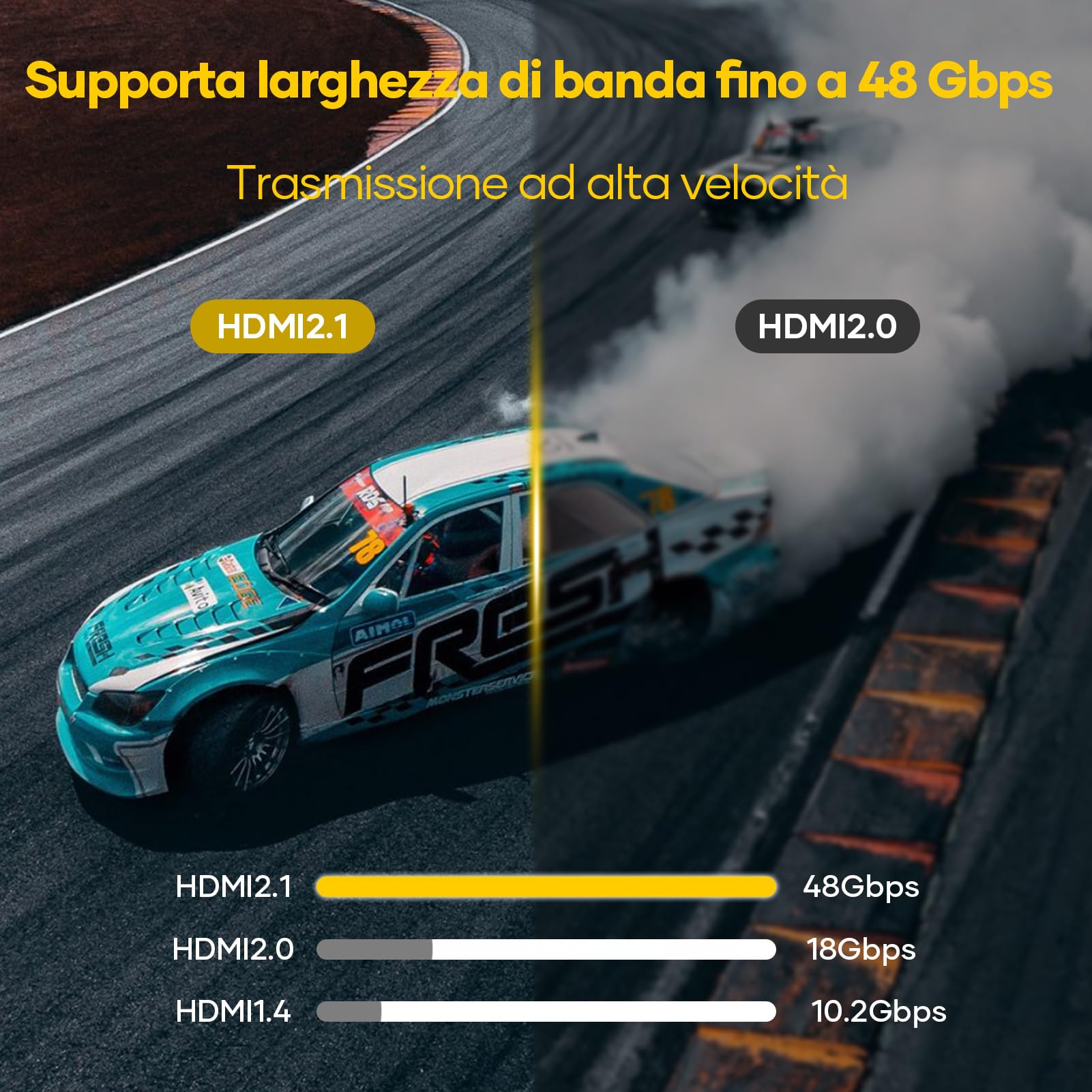 Cavo HDMI 2.1 5metri Cavo HDMI 8K,48Gbps ad altissima velocità 8K@60Hz 4K@120Hz 7680P,HDMI 2.1 supporta HDR10 eARC 3D HDCP 2.2 e 2.3,compatibile con PS5/4 X-Box HDTV Lettore Blu-ray/monitor/laptop