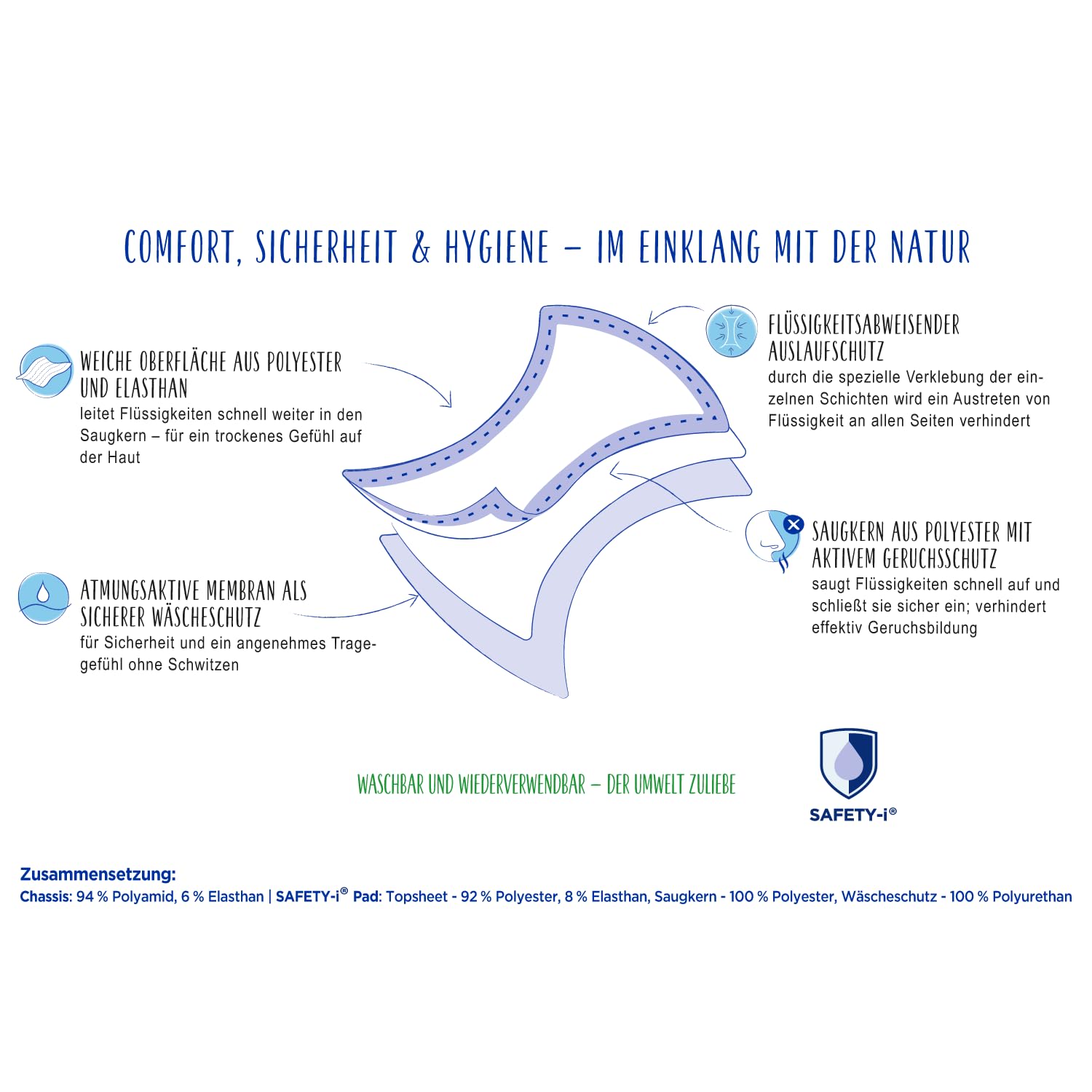 COSMEA Hipster Unterwäsche, Größe L, wiederverwendbare Periodenunterwäsche, sicherer Schutz bei Menstruation