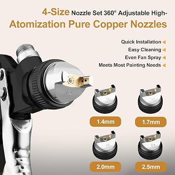 HVLP Spray Gun Premium Kit, Automotive Paint Gun 1.4/1.7/2.0/2.5mm Nozzles