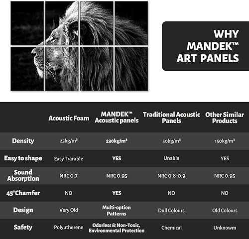 Miniatura 6 de MANDEK Paquete de 8 paneles acústicos artísticos, paneles de pared insonorizados de 48 x 32 pulgadas, paneles de absorción de sonido premium,