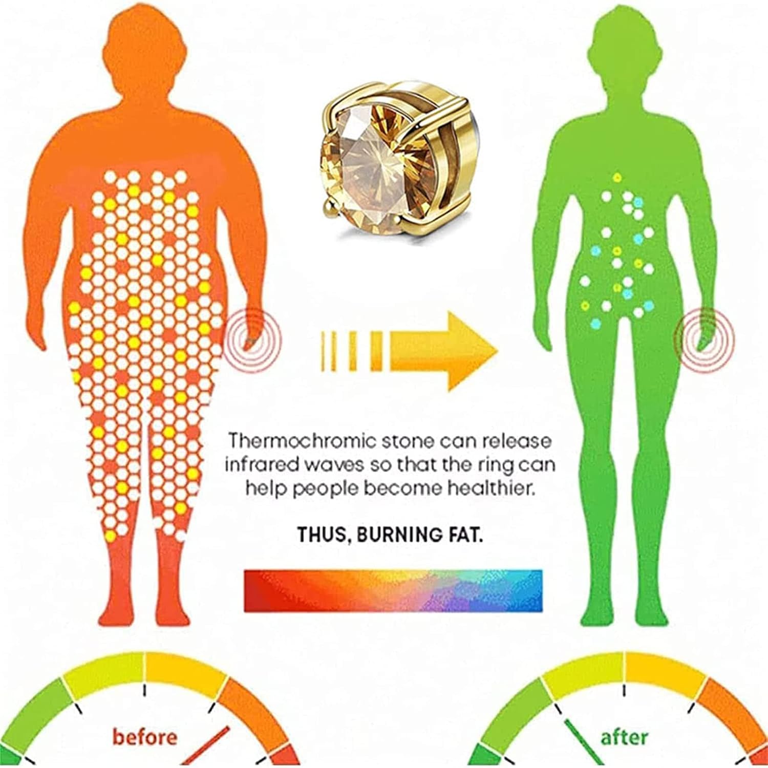 Magnetic Bracelet Ring Earrings Set for Women Lymph Detox Magnetic Bracelet for Arthritis Pain, Acupressure Earrings, Lymphatic Drainage Ring : Health & Household