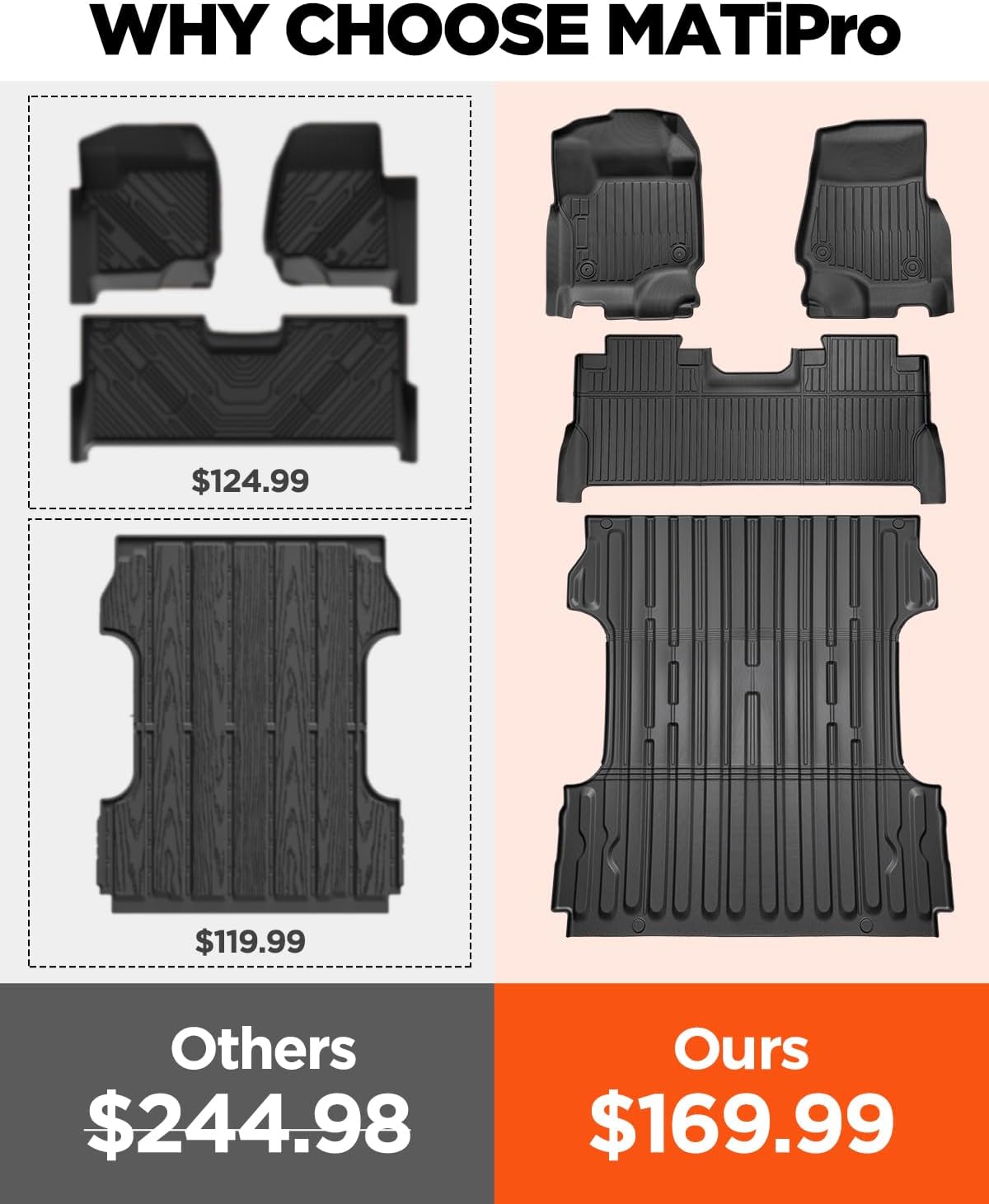 Truck Floor Liner 6.8FT Bed Mat for F250 F350 2017-2026 - F-250 F-350 Super Duty SUPERCREW CAB with Factory Carpet | 2nd Row Fold Flat Storage ONLY All Weather