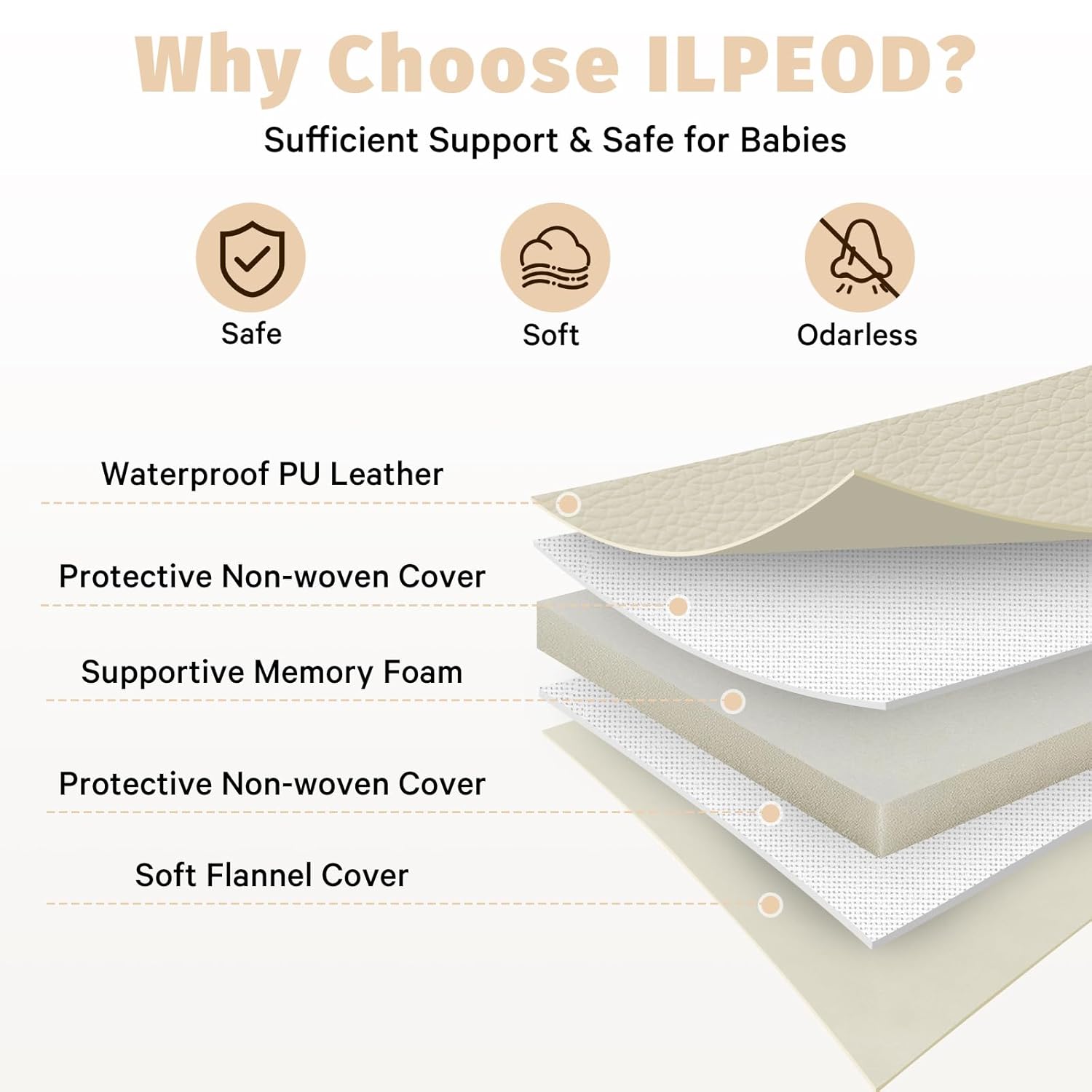 Waterproof Baby Play Mat for Floor Memory Foam 79 * 79 Cushion Playpen Playmat Tummy Time Crawling Mat Nursery Rug Thick Pad Create Soft & Safe Area for Infants,Toddler,Kids,Beige