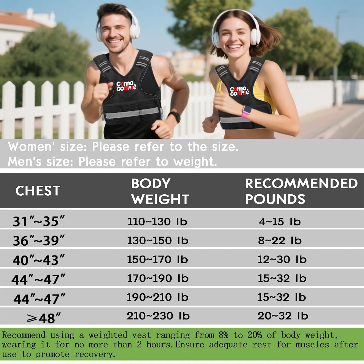 Adjustable Weighted Vest for Men Women, 4-10lb/12-18lb/20-32lb Vest with 6 Ironsand for Weights Running Workout and Training, Adjustable Body Weight Vest Exercise Set for Running, Walking - Image 4
