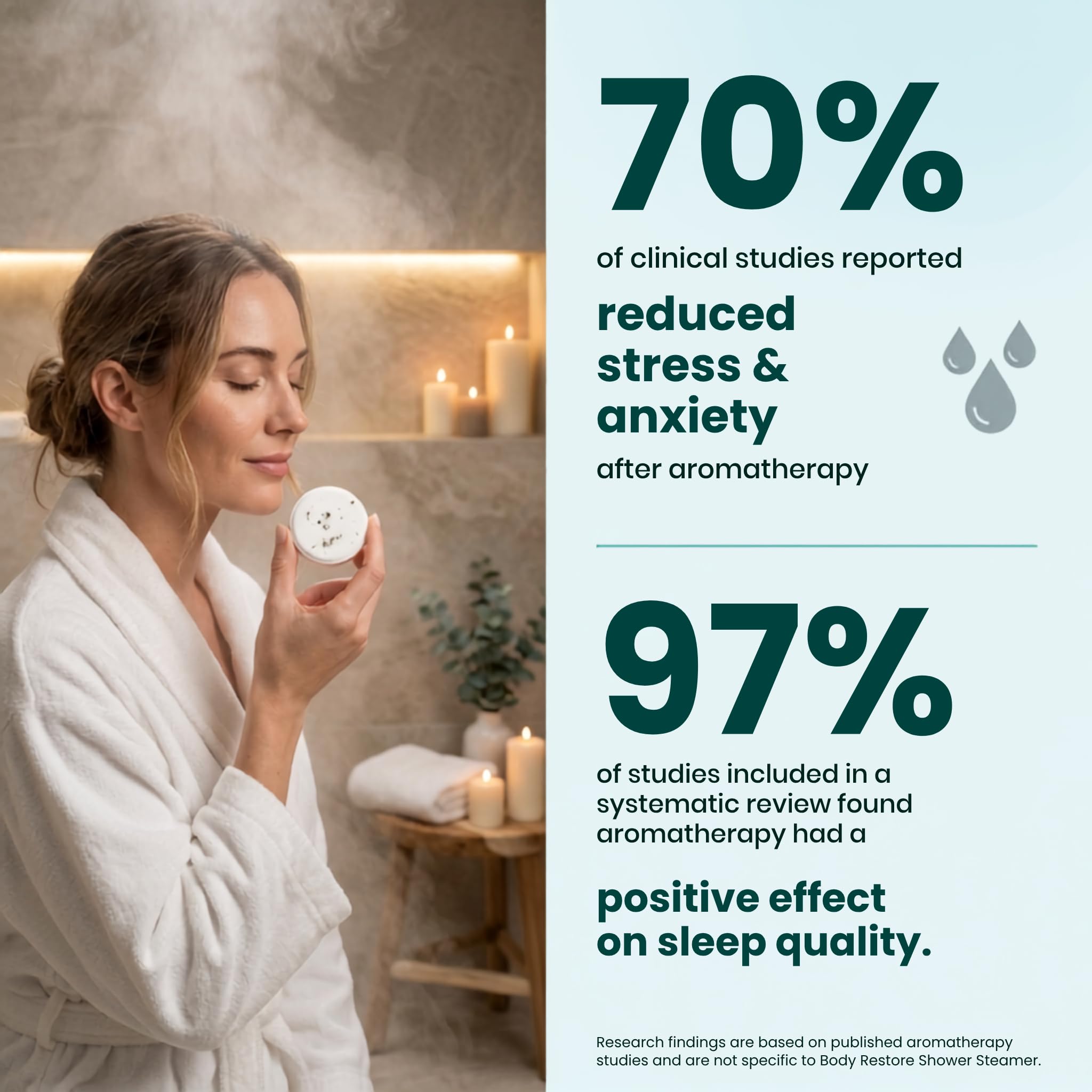 BodyRestore Shower Steamers Aromatherapy - Christmas Gifts for Women and Men, Stocking Stuffers (30 Count)