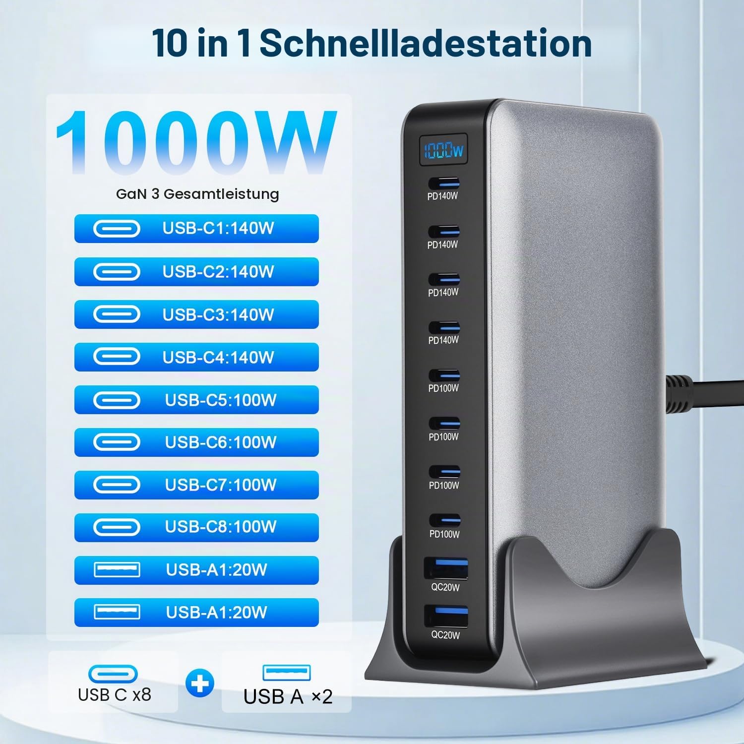 10 in 1 & 1000W USB C Ladegerät Mehrfach GaN 4 Max PD140W/100W QC20W Laptop Schnellladegerät Ladestation (8C+2A)