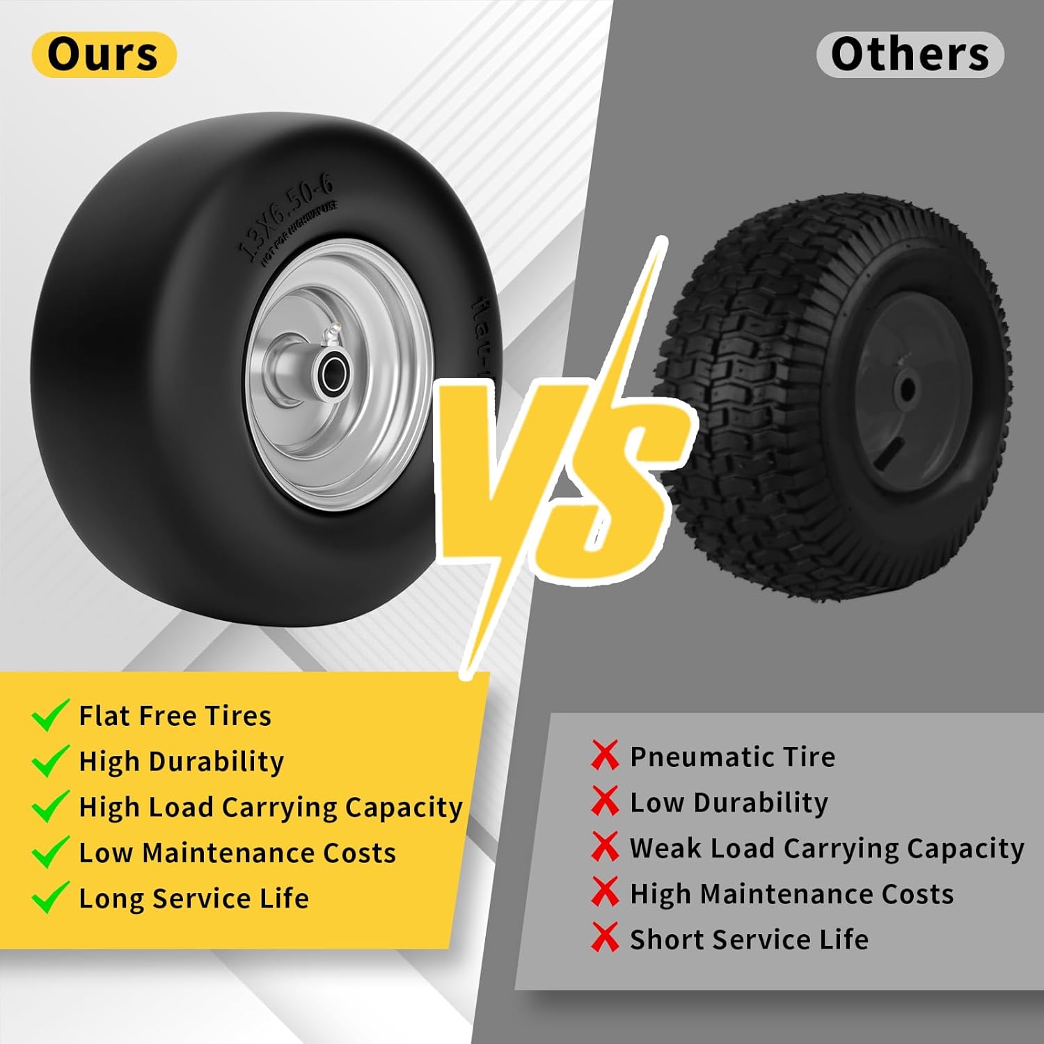 TEPU 13x6.50-6 Flat Free Lawn Mower Tire & Wheel, Replacement for Zero Turn Mowers, 13x6.5-6 Front Lawn Mower Tire, 500Lbs Load, With 3/4" & 5/8" & 1/2" Bearing, 5.5"–7.9" Center Hub, 2Pack Gary