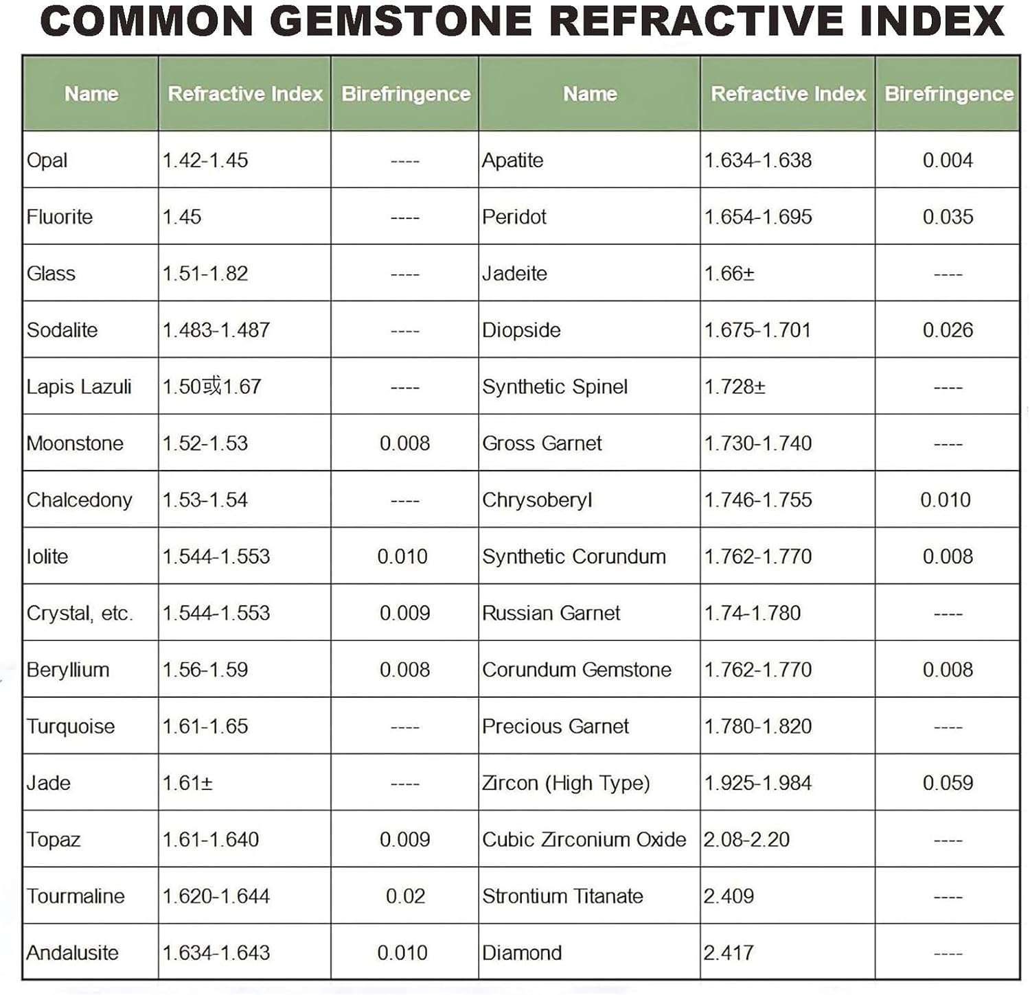 Digital Gemstone Refractometer,Jewelry Authenticity Tester,Refractive Index 1.300-3.000,700mAh Battery for 10000 Tests,Error ±0.005/Accuracy: 0.001 with LCD Screens for Jewelry,Diamonds,Jade