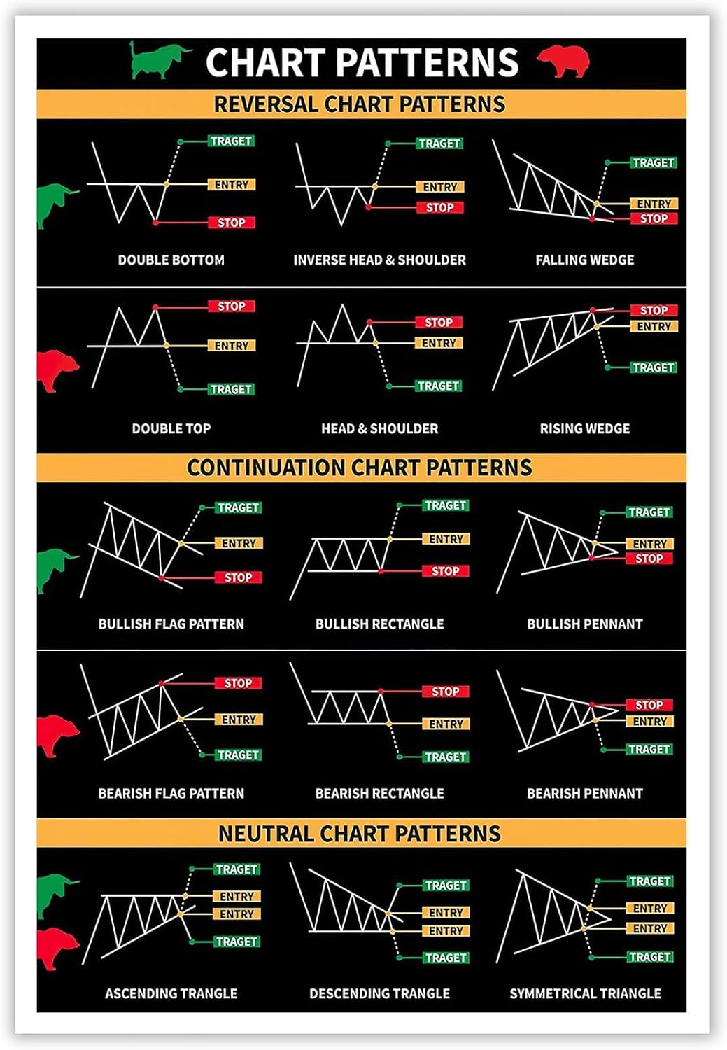 Basic Stock Chart Patterns Poster Stock Market Art Poster Trader Stock Market Forex Trading Chart Pattern ...