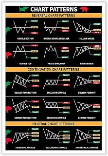 Chart Patterns Trading Poster, Bullish Bearish Neutral Technical Analysis Cheat Sheet, Reversal Continuation Guide for Stock Forex Crypto Investors(24x36inchs，Unframed)