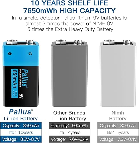 Miniatura 10 de Baterías recargables de 9 voltios de iones de litio de 9 V y 760 mAh, baterías de iones de litio de 2 unidades USB de 9 V con cable de carga tipo C