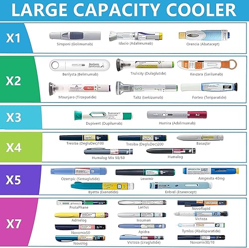 Miniatura 3 de Tilcare - Maletín de viaje eléctrico con cargador USB y bio gel por Tilcare - Horas ilimitadas, botella reutilizable para congelador - Gran