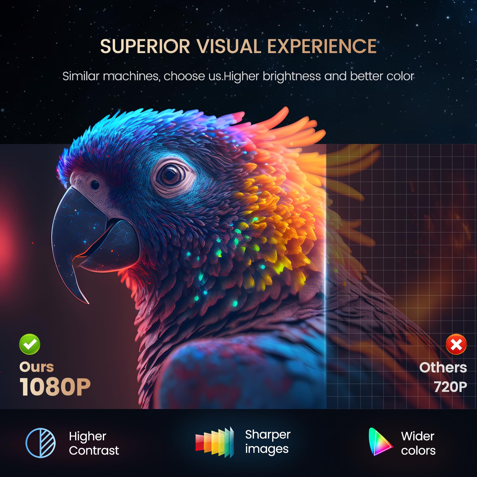 Beamer Native 1080P Full HD Projektor Offizielles mit Sprachsteuerung Tragbarer Mini Beamer Riesenbildprojektion Drahtlose Bildschirmspiegelung für Smartphone Tablet