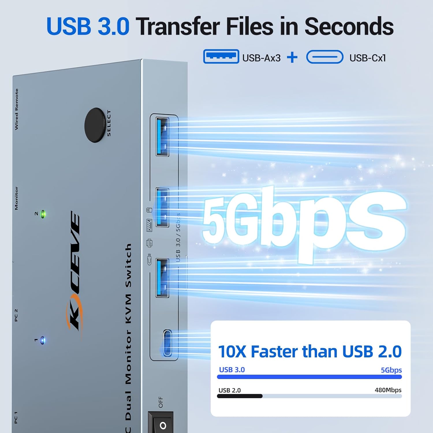USB C KVM Switch 2 Monitors 2 Laptops, 4K@60Hz USB C Dual Monitor KVM Switch for 2 laptops to Share 2 Monitor and 4 USB3.0 Devices, 80W PD Charging, Wired Remote and Cables Included