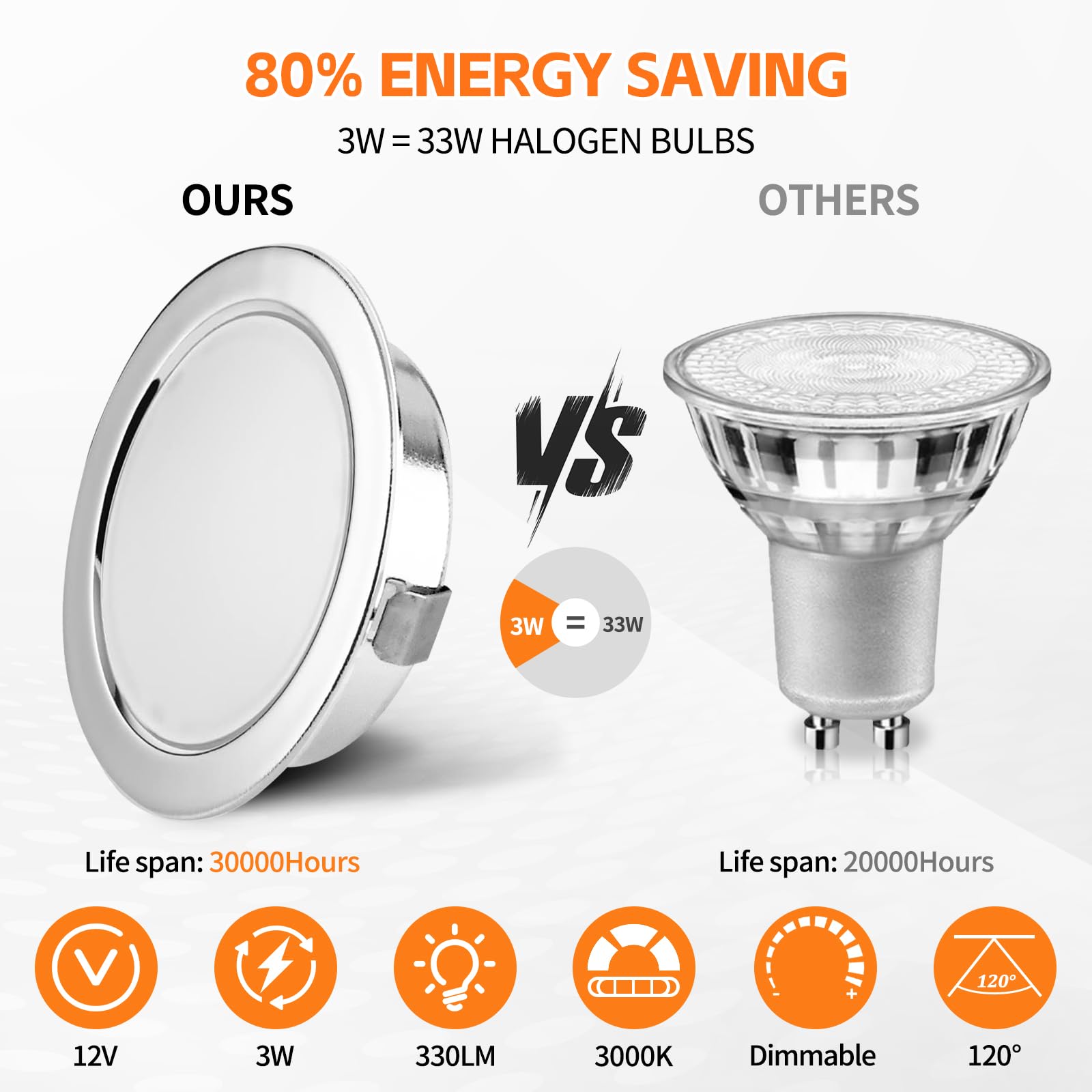 YindaLux LED Recessed Spotlights 12V 3000K Warm White IP44 LED Spot Dimmable 3W Recessed Lights 55-58mm Hole Size Downlight for Caravans Kitchens - Image 4