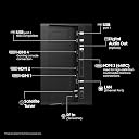 Samsung 163 cm (65 inches) 4K Ultra HD Smart OLED TV QA65S90FAELXL (Graphite Black) gallery image