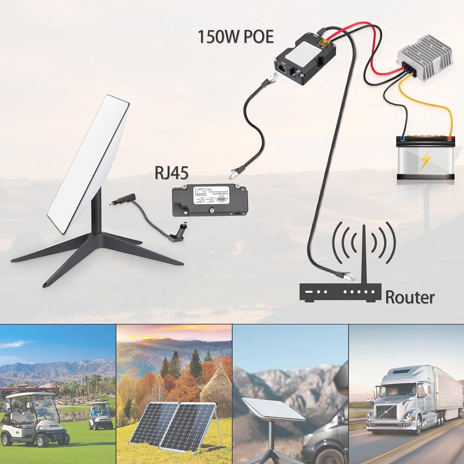 Adattatore di rete in lega di alluminio da 150 W per una connessione Internet stabile con supporto Gigabit Ethernet