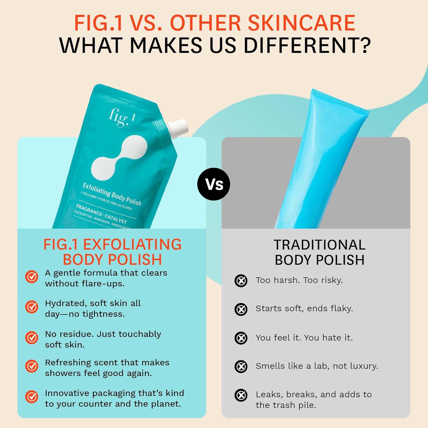 Fig.1 Exfoliating Body Scrub, Polish for Rough & Dead Skin, Keratosis Pilaris, Strawberry Skin, Volcanic Pumice, Glycerin, Eucalyptus Fragrance, Skin Smoother, Body Wash Scrub, 200 ml - Image 8