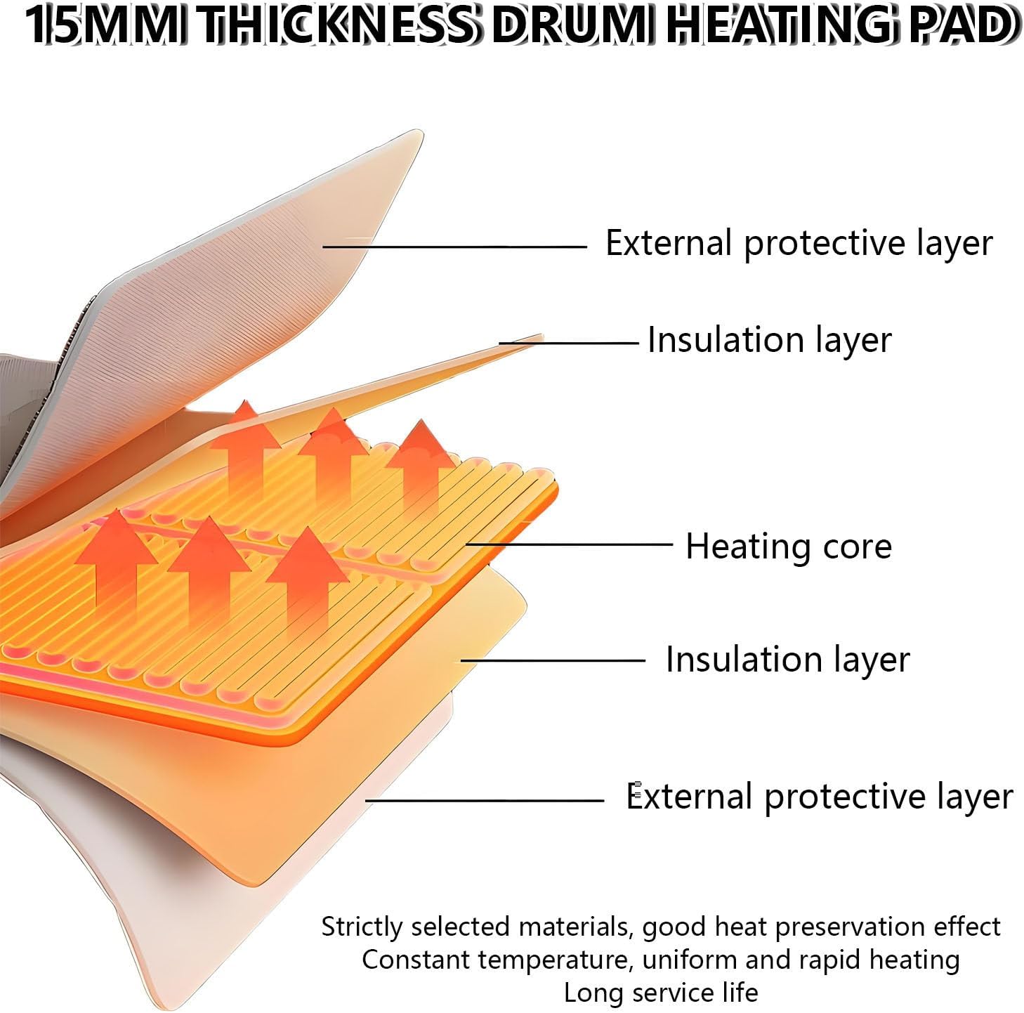 IBC Barrel Heating Pad,Drum Heating Blanket,with Thermostat,Temperature Adjustable,Industrial Heating Blanket,for Oil Drums, Pipes, Water Tanks Black-275gal/1000L120°C
