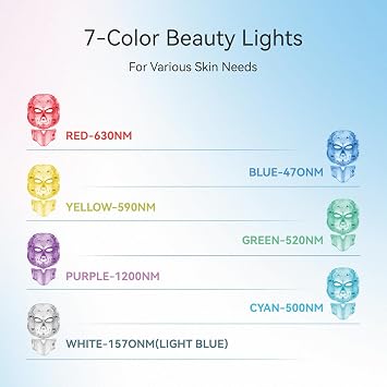 Seven-Colors Light, DELOO LED Facial Mask Device for Home Use, Multi-Color Light Mask for Daily Enjoyment