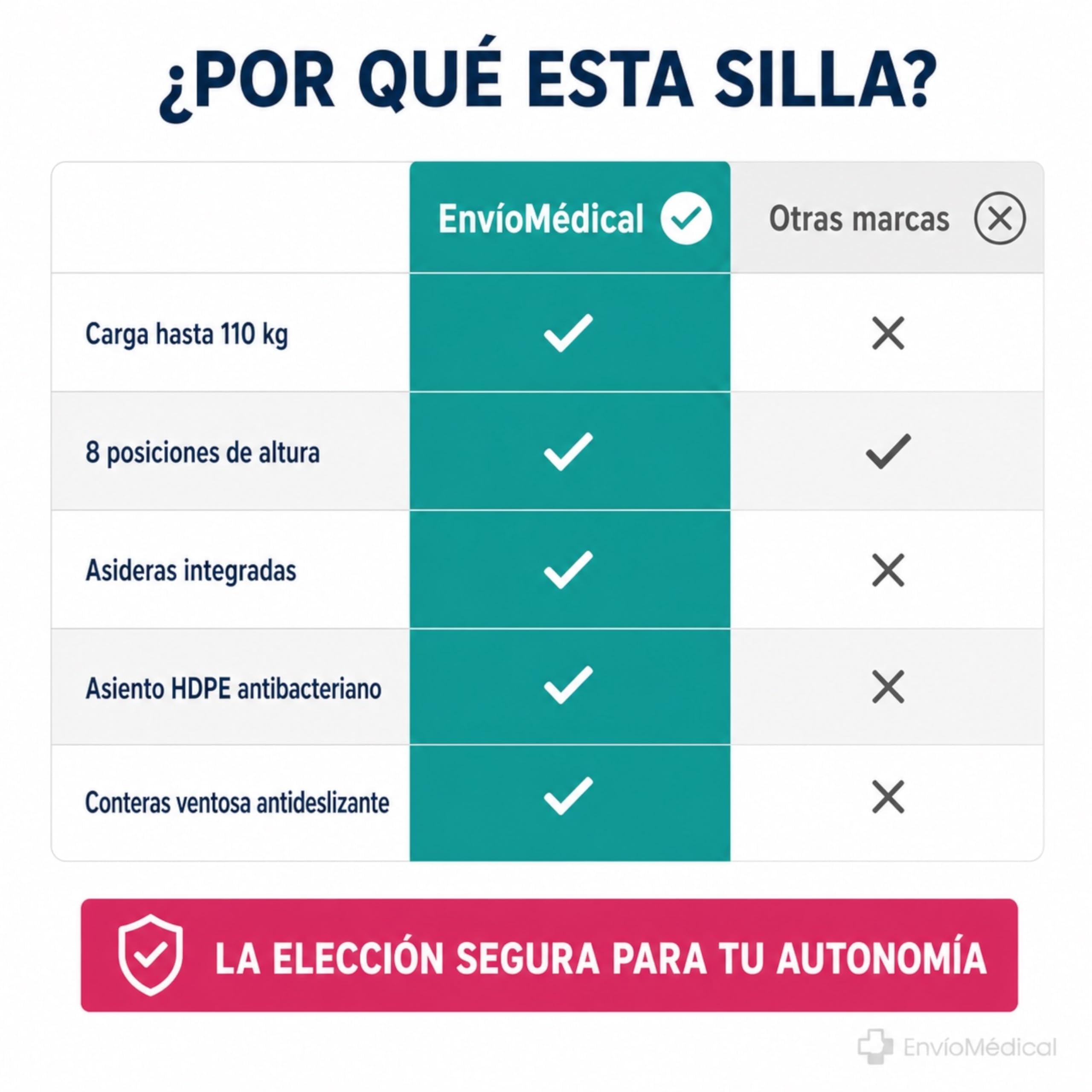 Silla de Ducha para Personas Mayores con Respaldo. Altura Regulable. Asiento de Baño Antideslizante de Aluminio. Soporta hasta 110kg. Silla de Ducha para Movilidad Reducida, Discapacitados y Ancianos