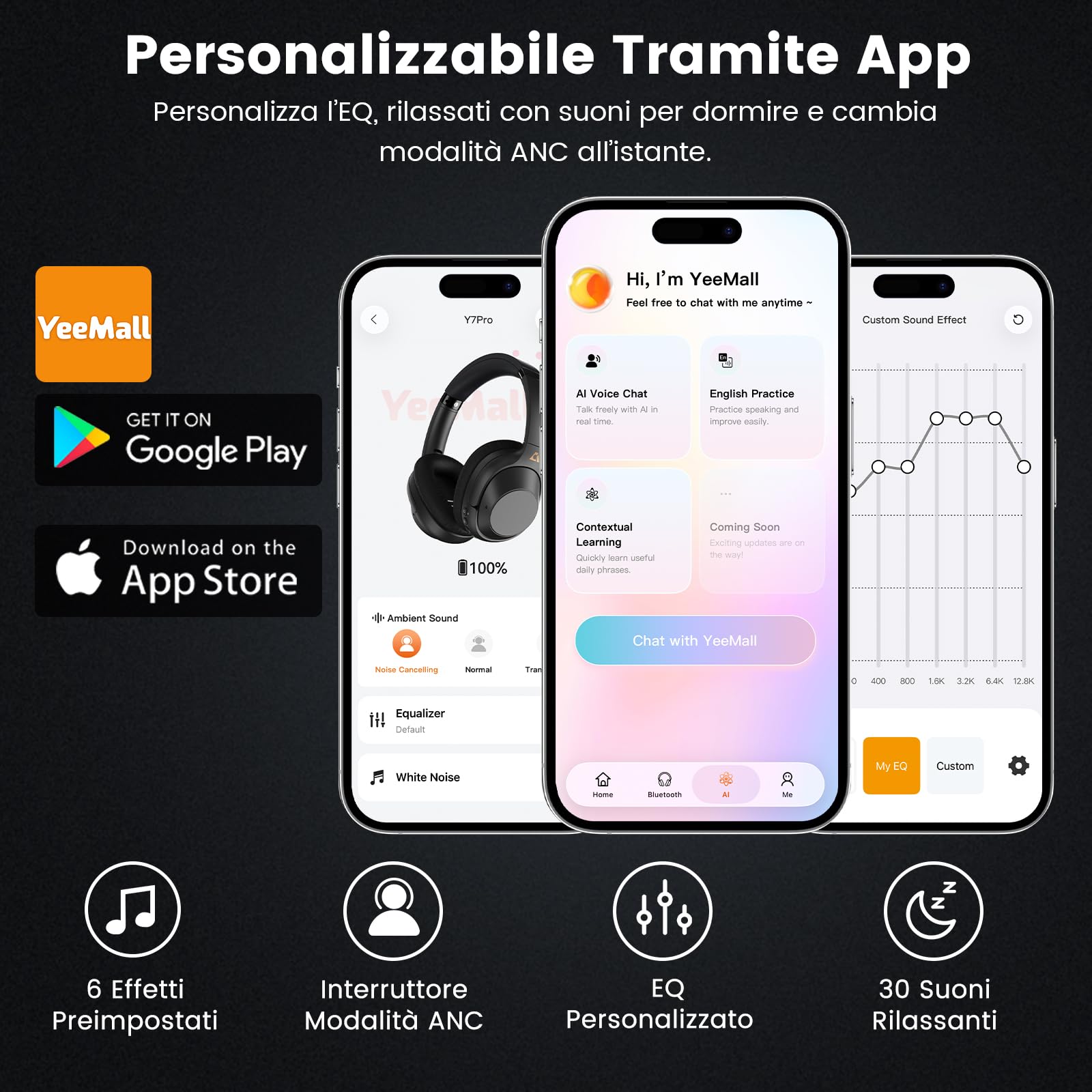 Riibox Y7Pro Cuffie Cancellazione Rumore Attiva Ibrida, Bluetooth 6.0 Cuffie Wireless Over Ear, 100 Ore di Autonomia, LDAC Hi-Res Audio, Bassi Potenti, App Personalizzabile, Modalità Trasparenza