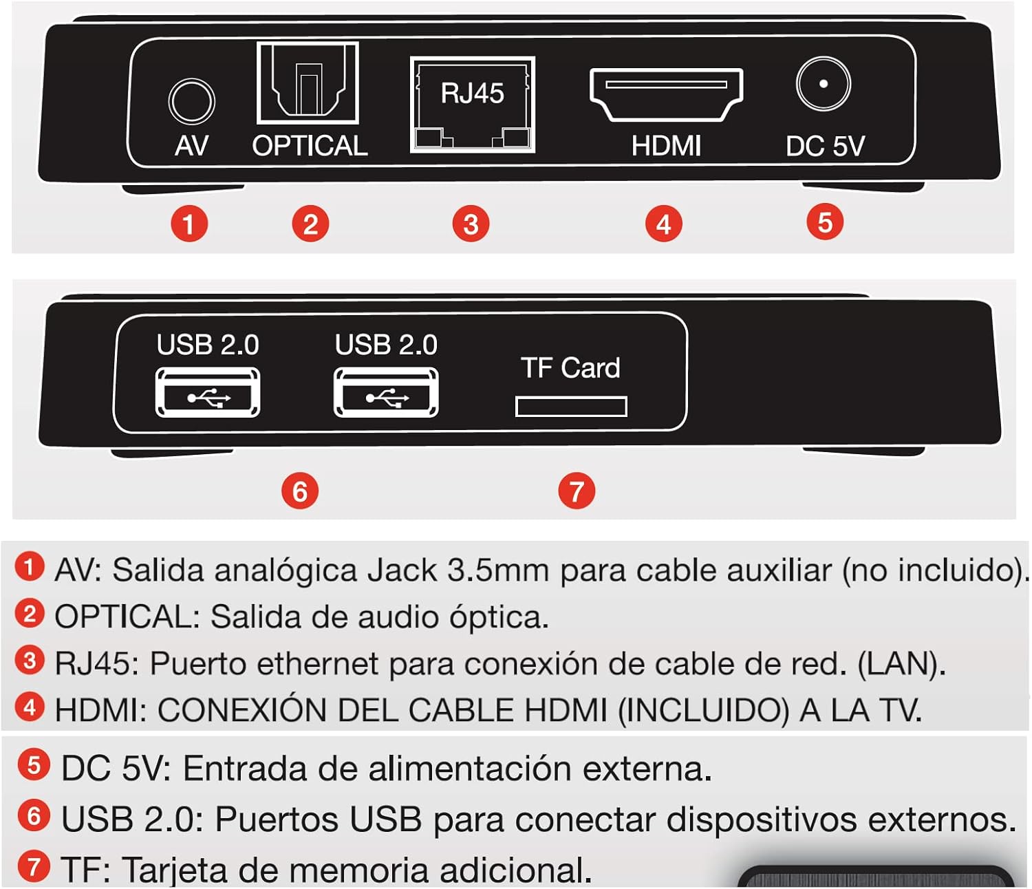 Diagram showing the ports on the GIGATV HD801 TV Box. Top row: AV, Optical, RJ45 (Ethernet), HDMI, DC 5V (Power). Bottom row: two USB 2.0 ports, TF Card slot.