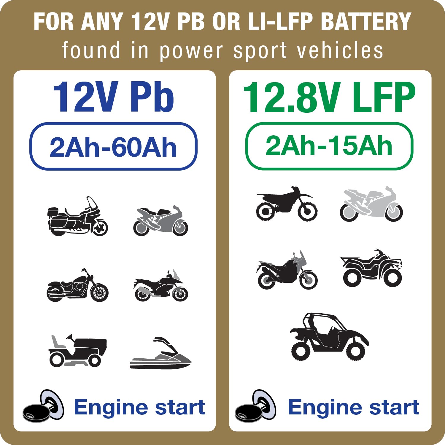 OptiMate 4 Quad Program Premium Chargeur de batterie au plomb et au lithium - Inclus plomb pour prise accessoire BMW