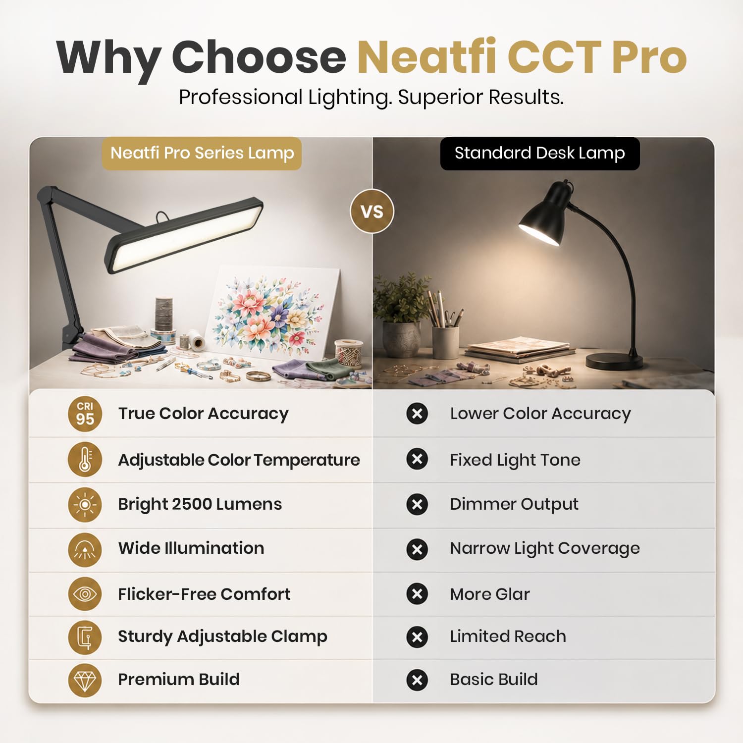 Neatfi Pro Series XL Lámpara LED Profesional de Trabajo – Alta Fidelidad de Color (CRI 95) | 2.500 Lúmenes, 30 W | Cabezal Ancho de 56 cm | 5 Modos de Iluminación | Regulable | Brazo Ajustable (Negro)