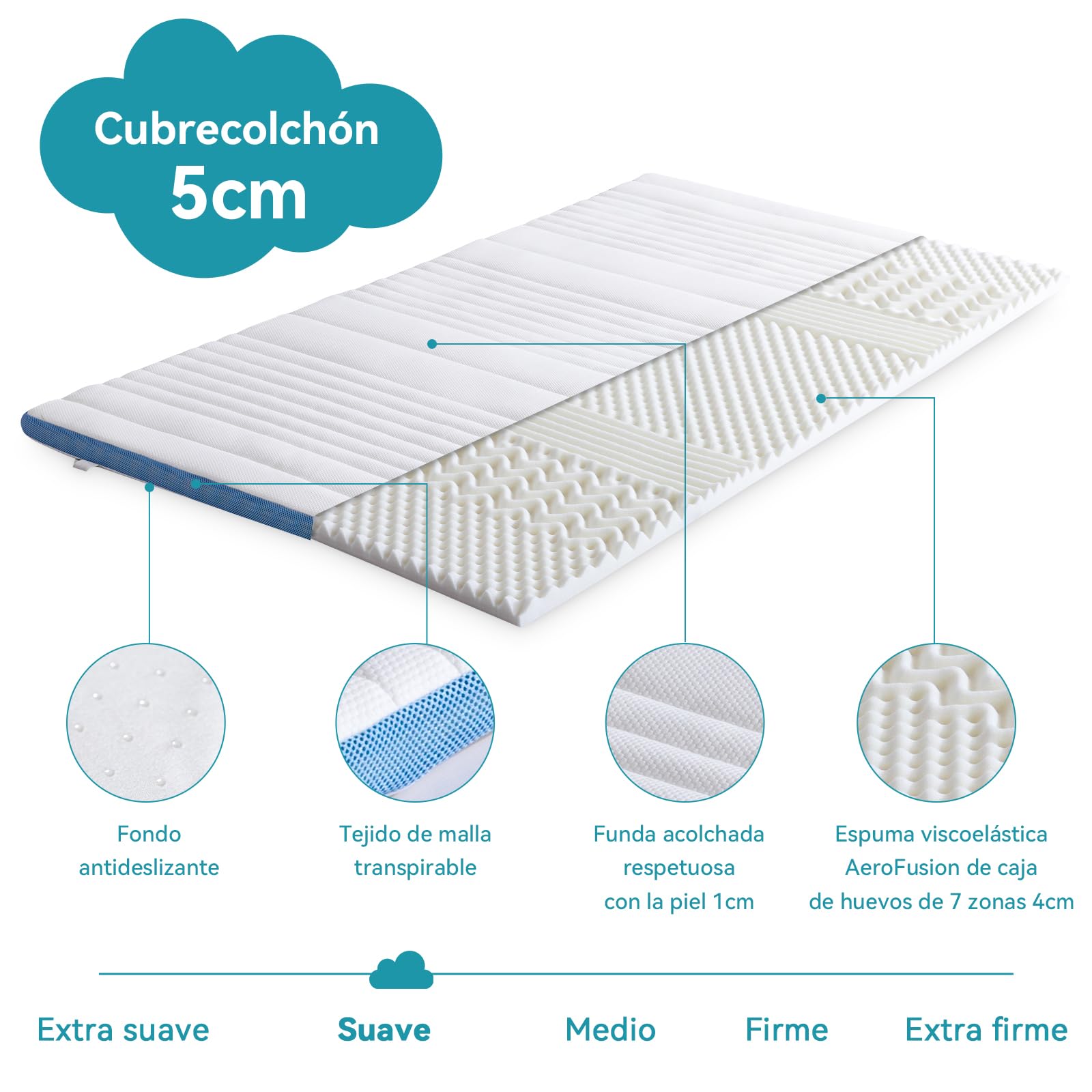 Amazon Basics Colchón de Espuma viscoelástica Topper con memoria con Funda removible y lavable, 135 x 190 cm, 5 cm, Blanco
