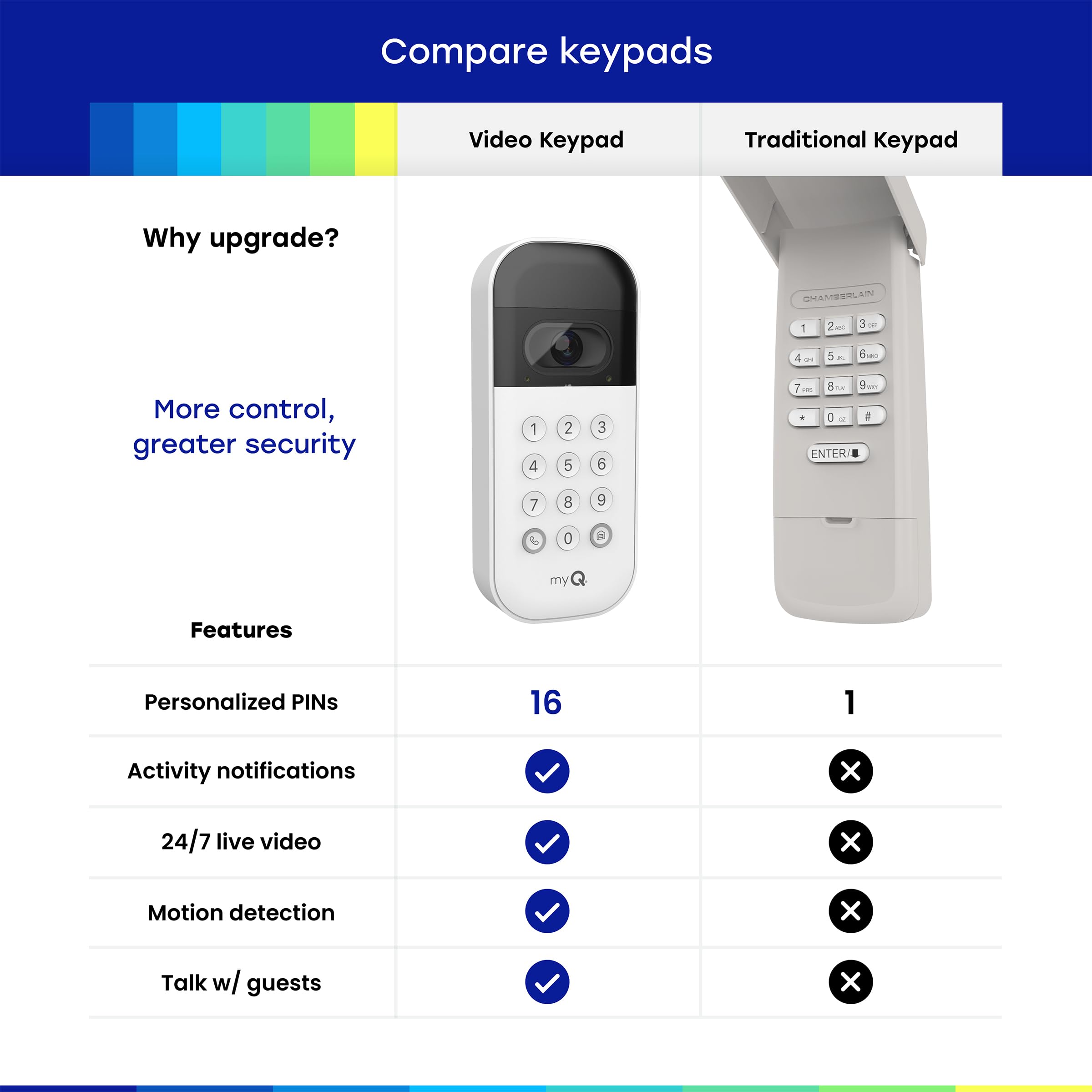 Smart Front Door Lock Sets: 2K HD Camera Lock with Doorbell Kits, Hornbill Fingerprint Keyless Entry Door Lock with Handles, WiFi Deadbolt (only 2.4G) for Remote Control, Auto Lock,Satin Nickel thumbnail 8