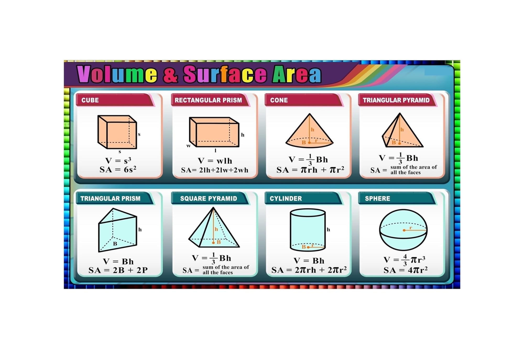 KCDFDVJFBM Math Teacher Supplies Volume and Area Formulas Geometry Educational Poster Wall-Art for Middle High School Classroom Students Homeschool(Framed,08x12inch(20x30cm))