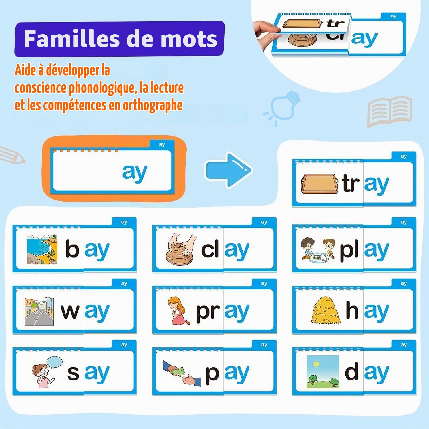 30pcs Reading Rhyme Flip Book, Word Family Flip Book, éducatif Visual Word Carte for Preschool Learning Lire Lire adapté aux Enfants et à l'enseignement en Classe