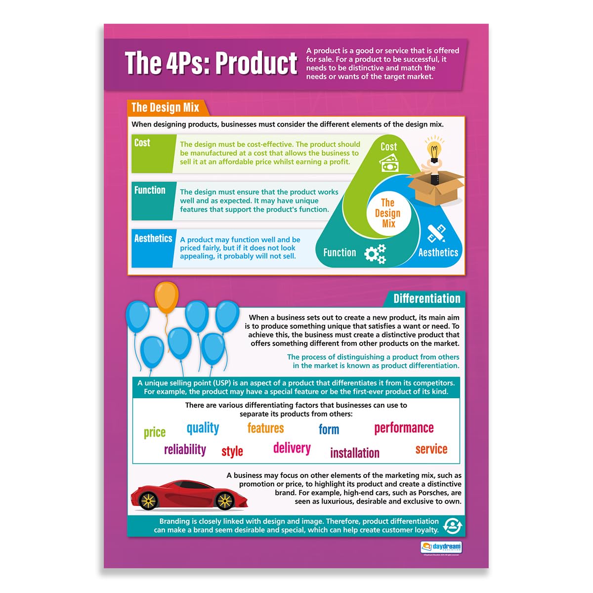 The 4 Ps: Product | Business Posters | Gloss Paper measuring 850mm x 594mm (A1) | Business Class Posters | Education Charts by Daydream Education