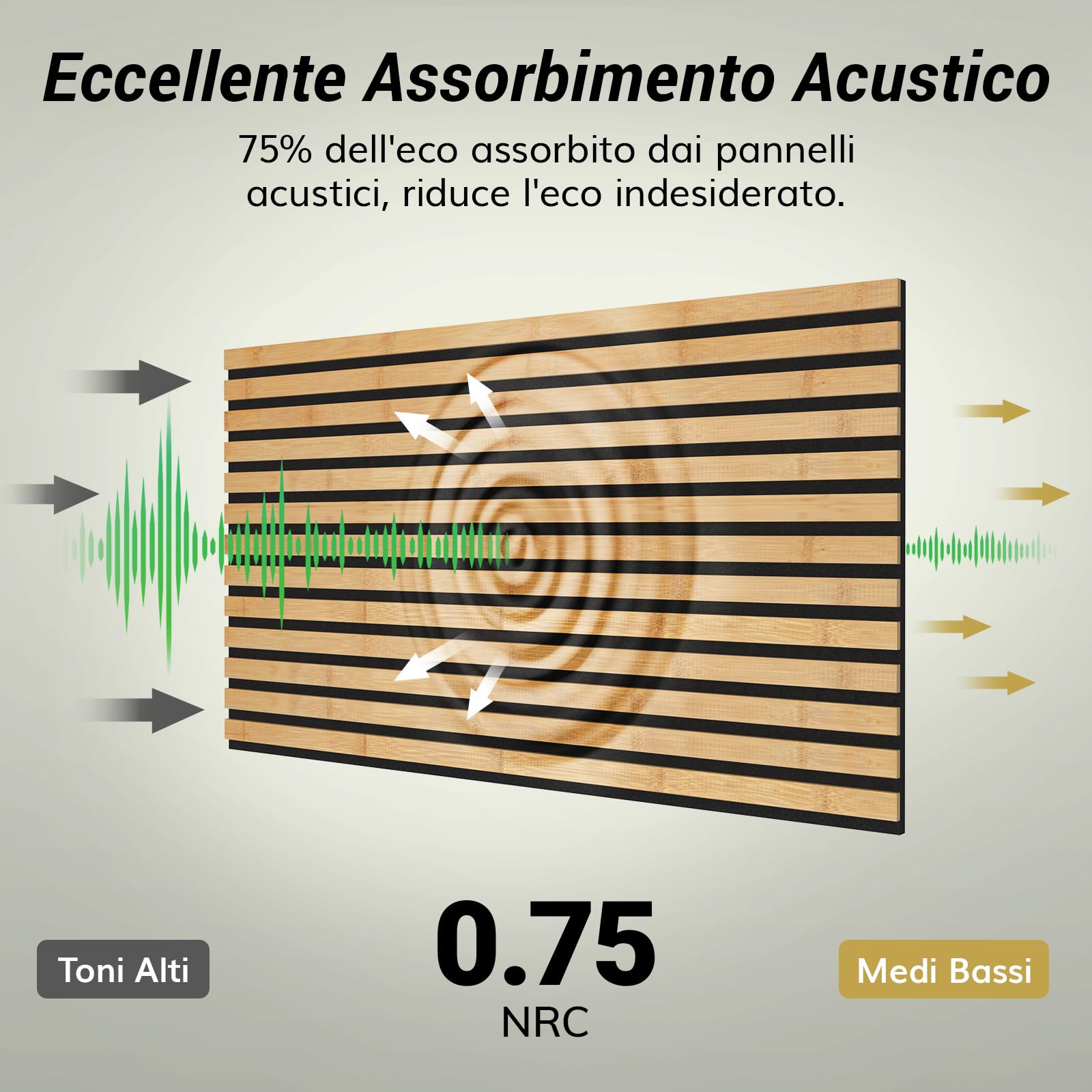 TONOR Set di 4 Pannelli Fonoassorbenti in Bambù Per Pareti, 110 x 52 x 1,7 cm Pannelli Acustici a Doghe Con Adesivo Completo, Pannello Insonorizzante per Parete Tv, Arredamento D'Interni, Casa, Porte