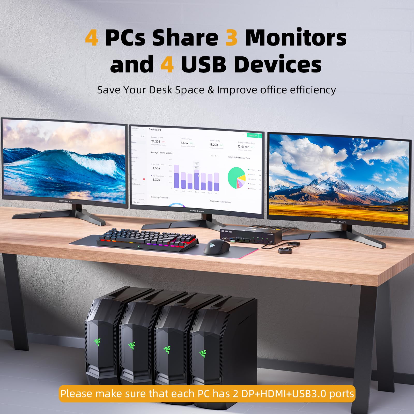Conmutador KVM 8K@60Hz 4 PC 3 Monitores, HDMI + 2Displayport Conmutadores KVM Triple Monitores para 4 PC que comparten 3 monitores y 4 puertos USB 3.0 fuente
