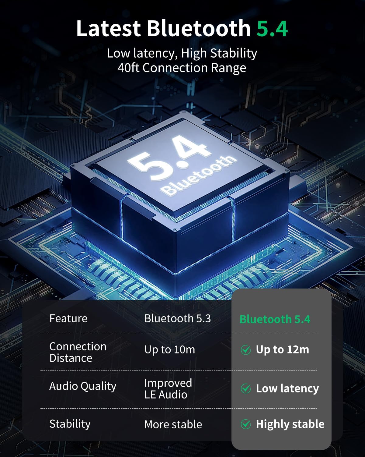 Close-up of wegear TW6 Earbuds and different sized ear tips (S, M, L)
