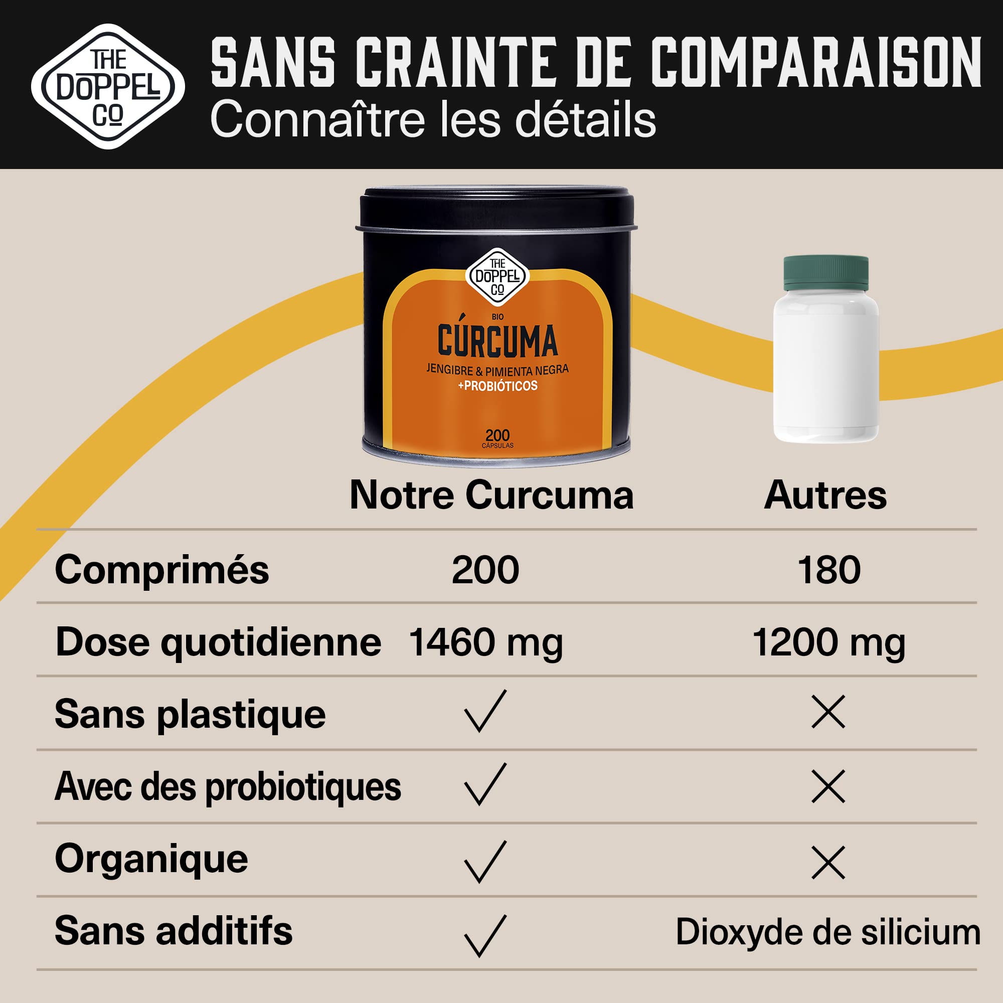 200 Gélules de Curcuma Bio avec Probiotiques, Gingembre et Poivre Noir - Dose Maximale 1460mg - Antioxydant et Anti-inflammatoire Naturel - Os et Articulations - Certifié Biologique
