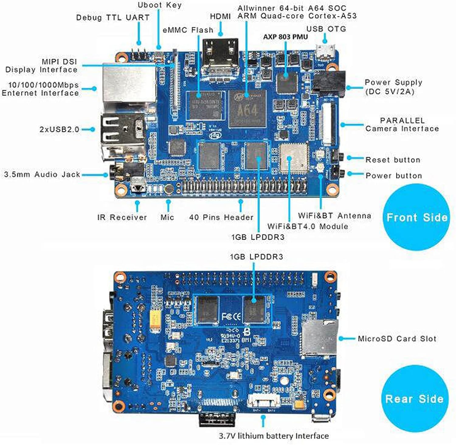Banana Pi BPI-M64 Labeled Diagram