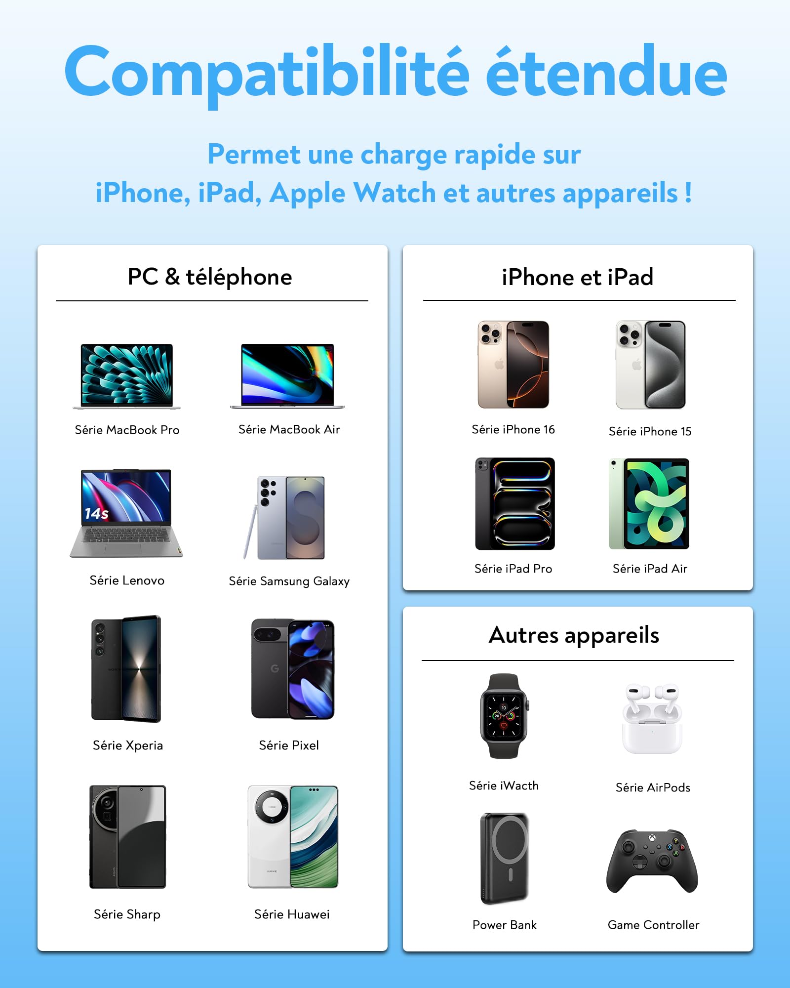 Chargeur USB-C 65 W pour Apple Watch, Chargeur USB-C 3-en-1 pour iPhone 65 W, Chargeur Rapide PD 3.0 pour iWatch 11/10/9/8/7/Ultra/SE, Adaptateur Secteur pour MacBook Pro/Air, iPad Pro/Air, Blanc