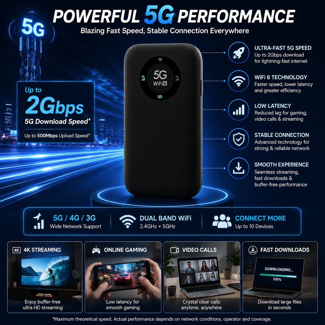 AUSEK 5G WiFi 6 Portable Router | 4G/5G Nano SIM Mobile Hotspot | Dual Band Wireless Router | Up to 2Gbps Speed | 6000mAh Rechargeable Battery | Plug & Play Travel WiFi Device 1